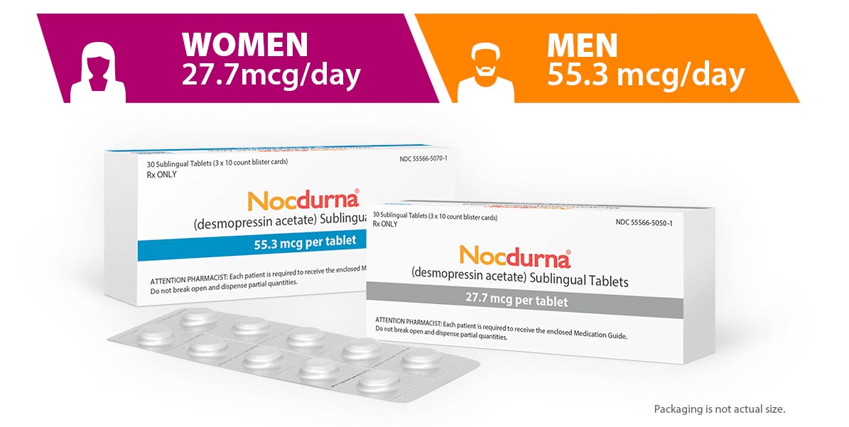 NOCDURNA (desmopressin acetate) sublingual tablets for nocturnal polyuria
