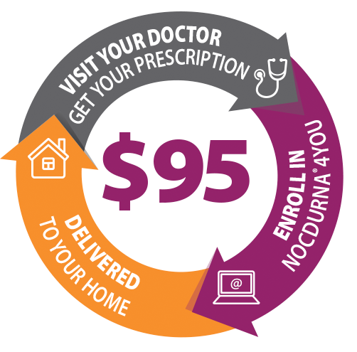 Nocdurna - Visit Your Doctor, Get your Prescription, Enroll In Nocdurna4You, have it delivered to your home.
